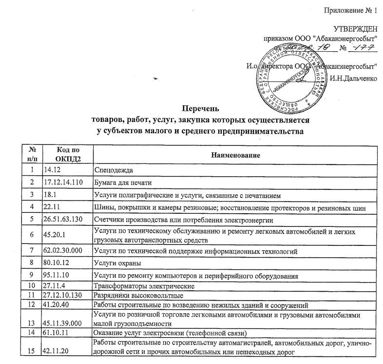 Перечень тру закупаемых у смп по 223 фз на 2022 год образец